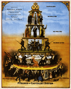Pyramid_of_Capitalist_System Pyramid of the Capitalist System (IWW)